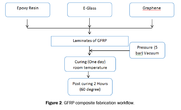 engineering-and-technology-fabrication