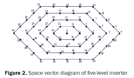 engineering-and-technology-five-level