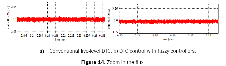 engineering-and-technology-flux