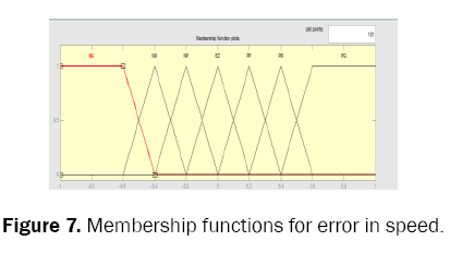 engineering-and-technology-functions