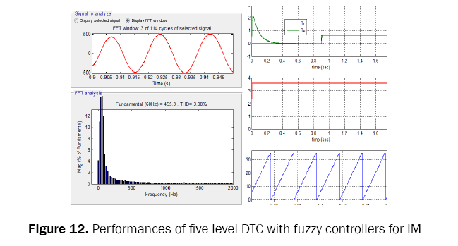 engineering-and-technology-fuzzy-controllers