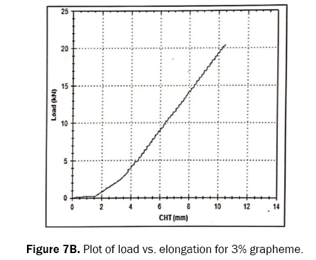 engineering-and-technology-grapheme