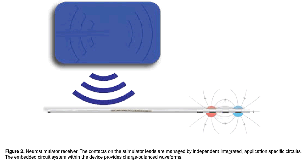 engineering-and-technology-integrated