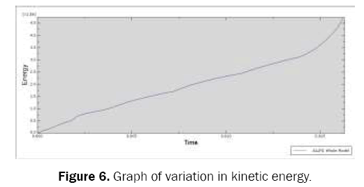 engineering-and-technology-kinetic