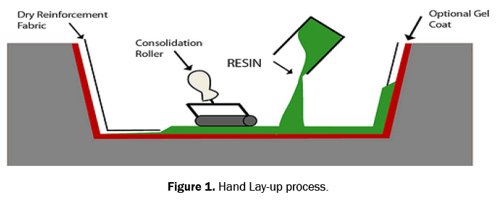 engineering-and-technology-lay-up