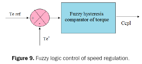 engineering-and-technology-logic-control