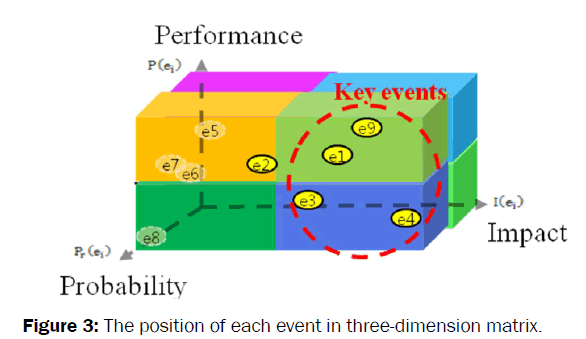 engineering-and-technology-matrix