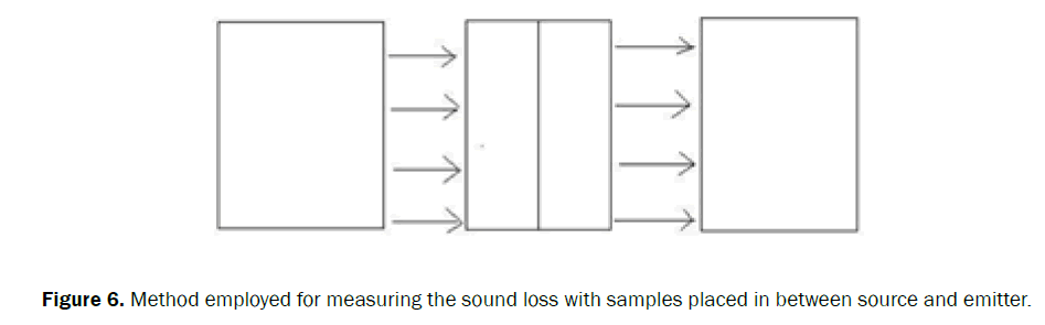 engineering-and-technology-measuring