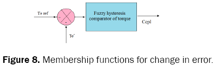 engineering-and-technology-membership