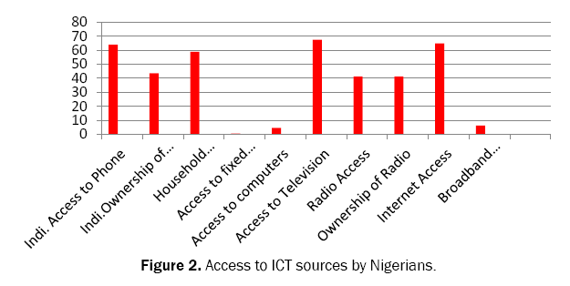 engineering-and-technology-nigerians