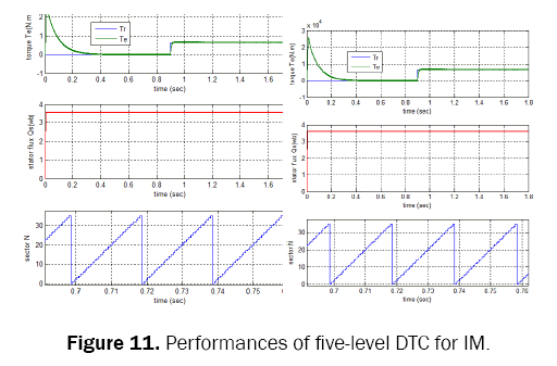 engineering-and-technology-performances