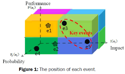 engineering-and-technology-position