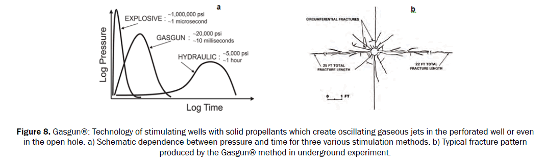 engineering-and-technology-pressure