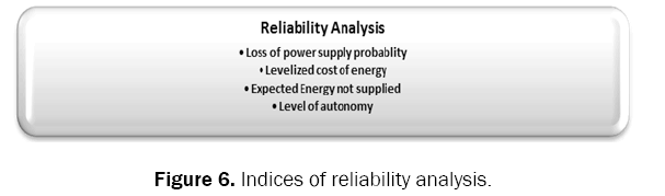 engineering-and-technology-reliability