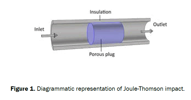 engineering-and-technology-representation