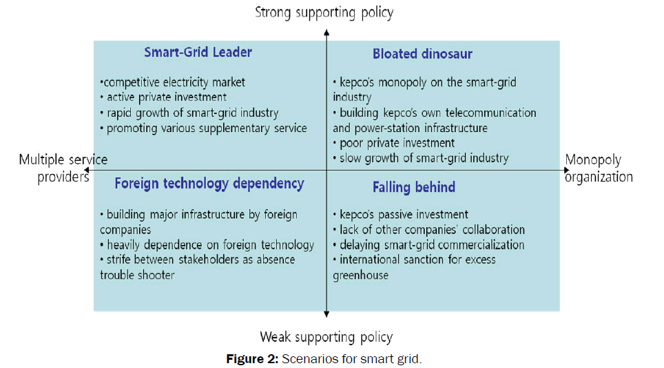 engineering-and-technology-scenarios