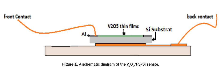 engineering-and-technology-schematic