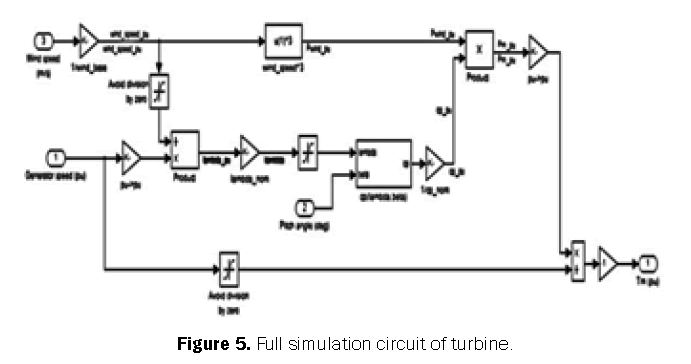 engineering-and-technology-simulation