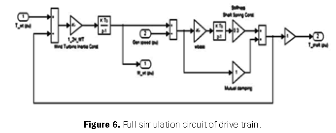 engineering-and-technology-simulation