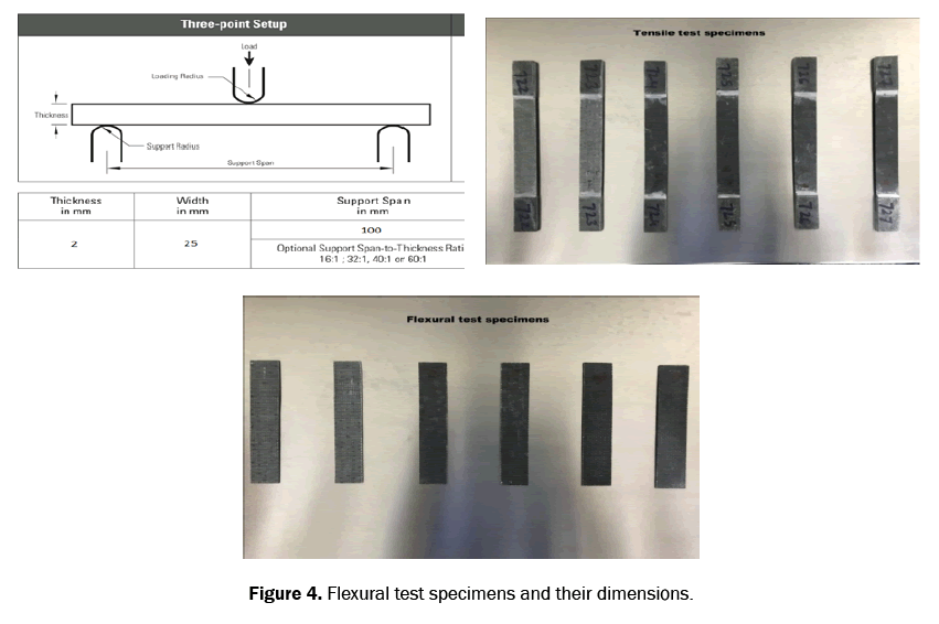 engineering-and-technology-specimens