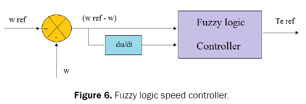 engineering-and-technology-speed