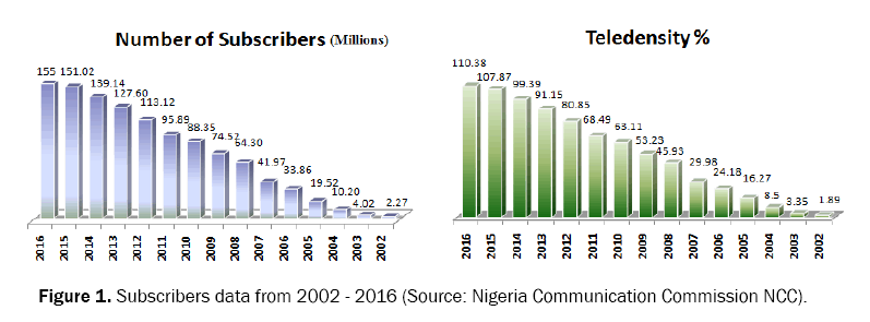 engineering-and-technology-subscribers