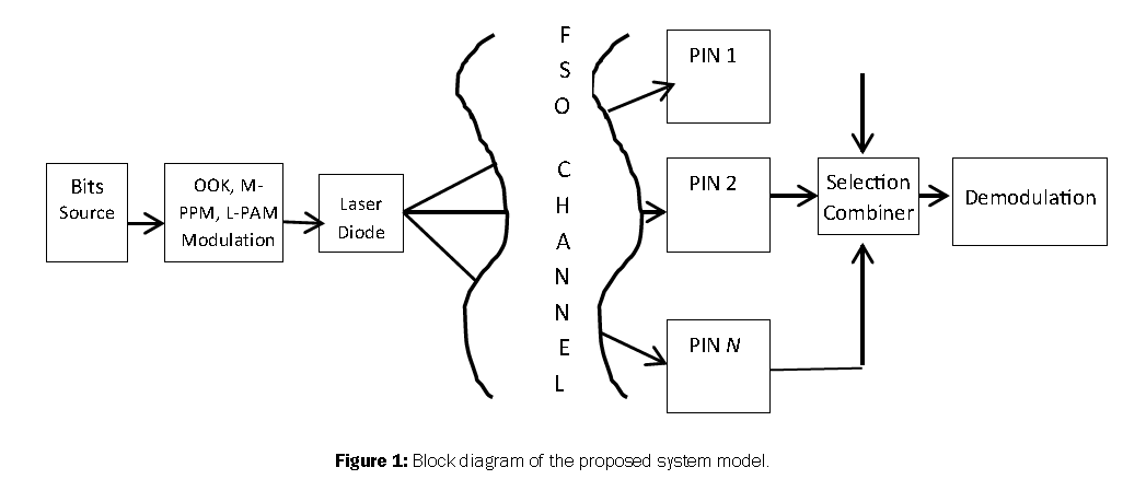 engineering-and-technology-system