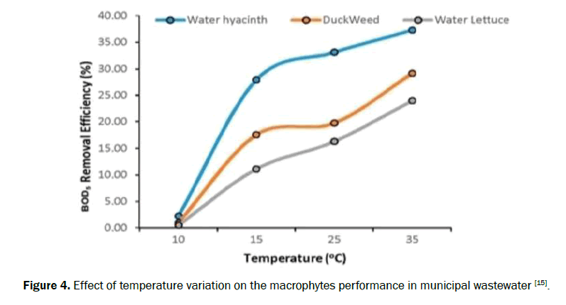 engineering-and-technology-temperature