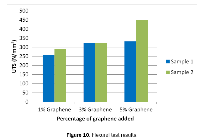 engineering-and-technology-test-results