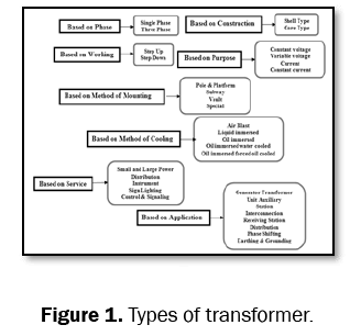 engineering-and-technology-transformer