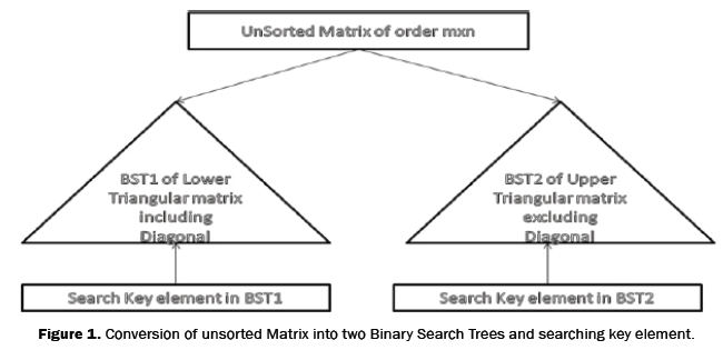 engineering-and-technology-two-Binary