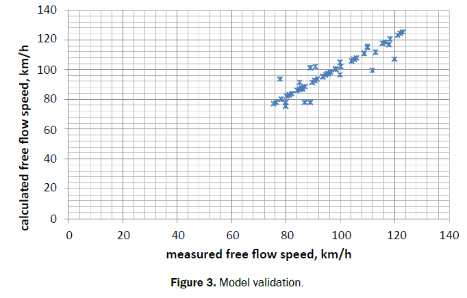 engineering-and-technology-validation