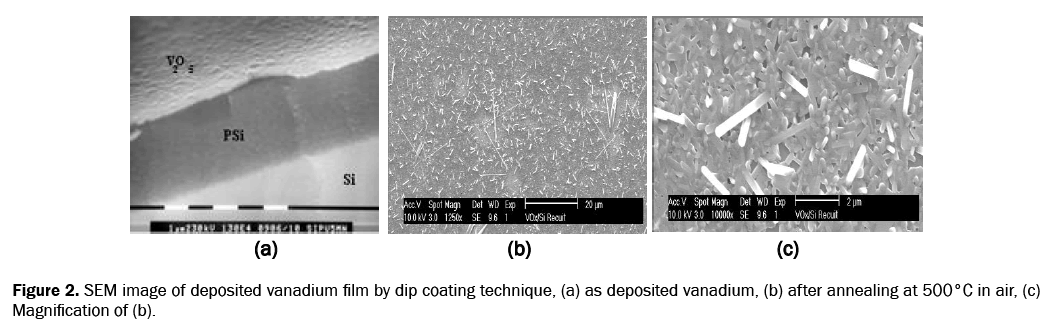 engineering-and-technology-vanadium