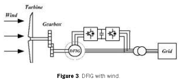 engineering-and-technology-wind