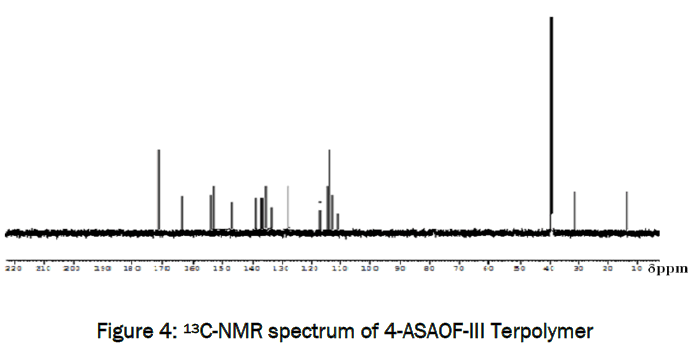 engineering-technology-13C-NMR-spectrum-4-ASAOF-III