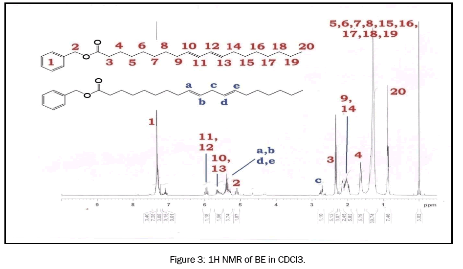 engineering-technology-1H-NMR-BE