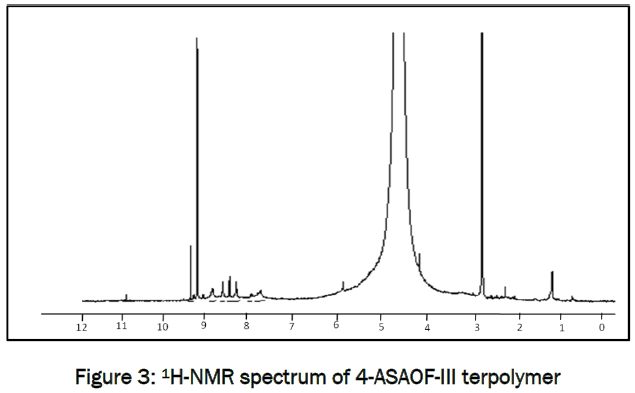 engineering-technology-1H-NMR-spectrum-4-ASAOF-III