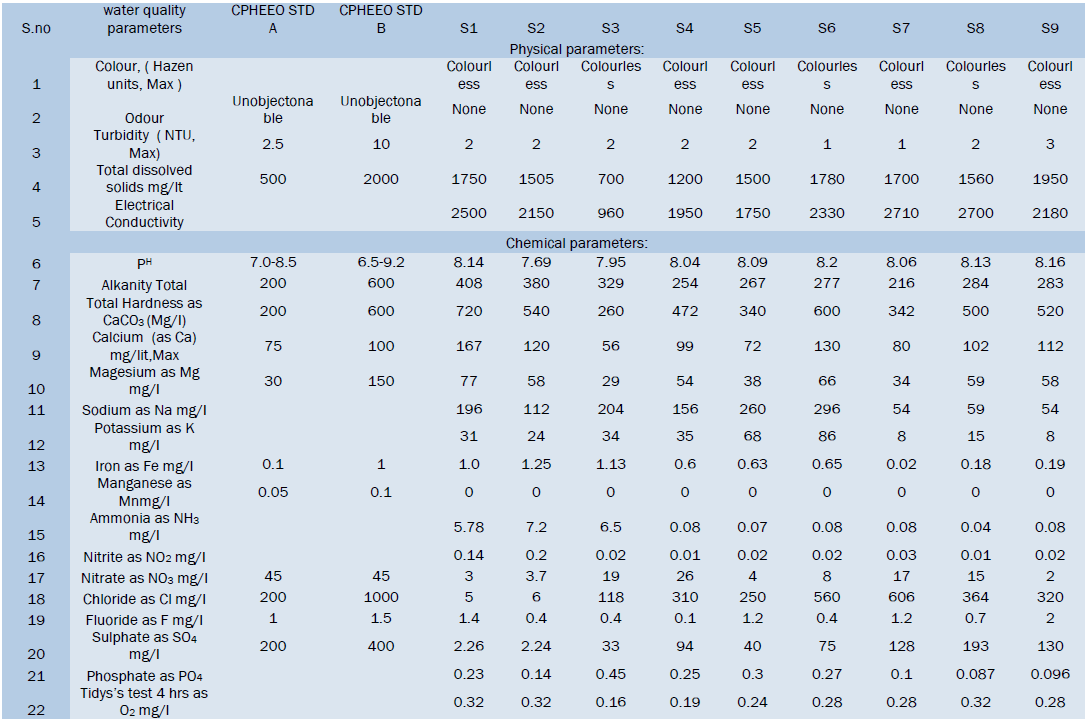 Table