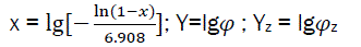 Equation