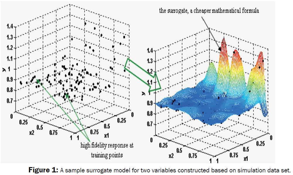 engineering-technology-A-sample-surrogate-model