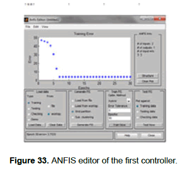 engineering-technology-ANFIS-editor