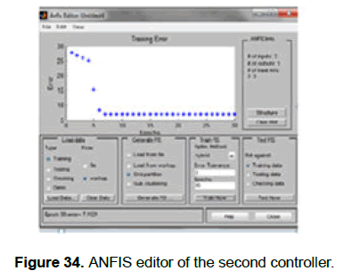 engineering-technology-ANFIS-second