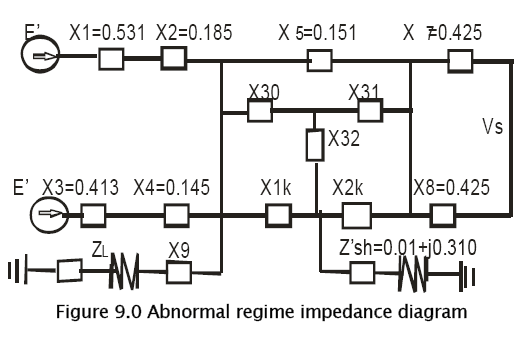 engineering-technology-Abnormal-regime