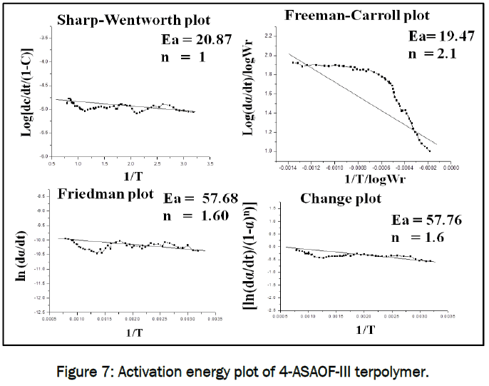 engineering-technology-Activation-energy-4-ASAOF-III