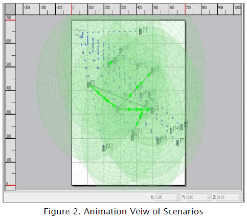 engineering-technology-Animation-Veiw-Scenarios