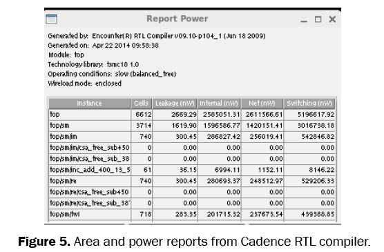 engineering-technology-Area-power-reports