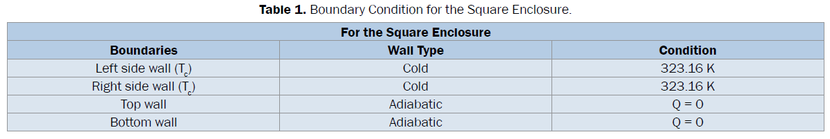 engineering-technology-Boundary-Condition-Square-Enclosure