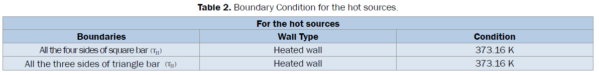 engineering-technology-Boundary-Condition-hot-sources