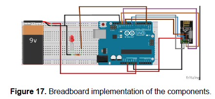 engineering-technology-Breadboard