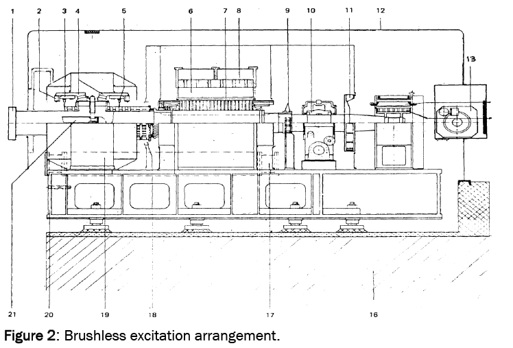 engineering-technology-Brushless-excitation-arrangement